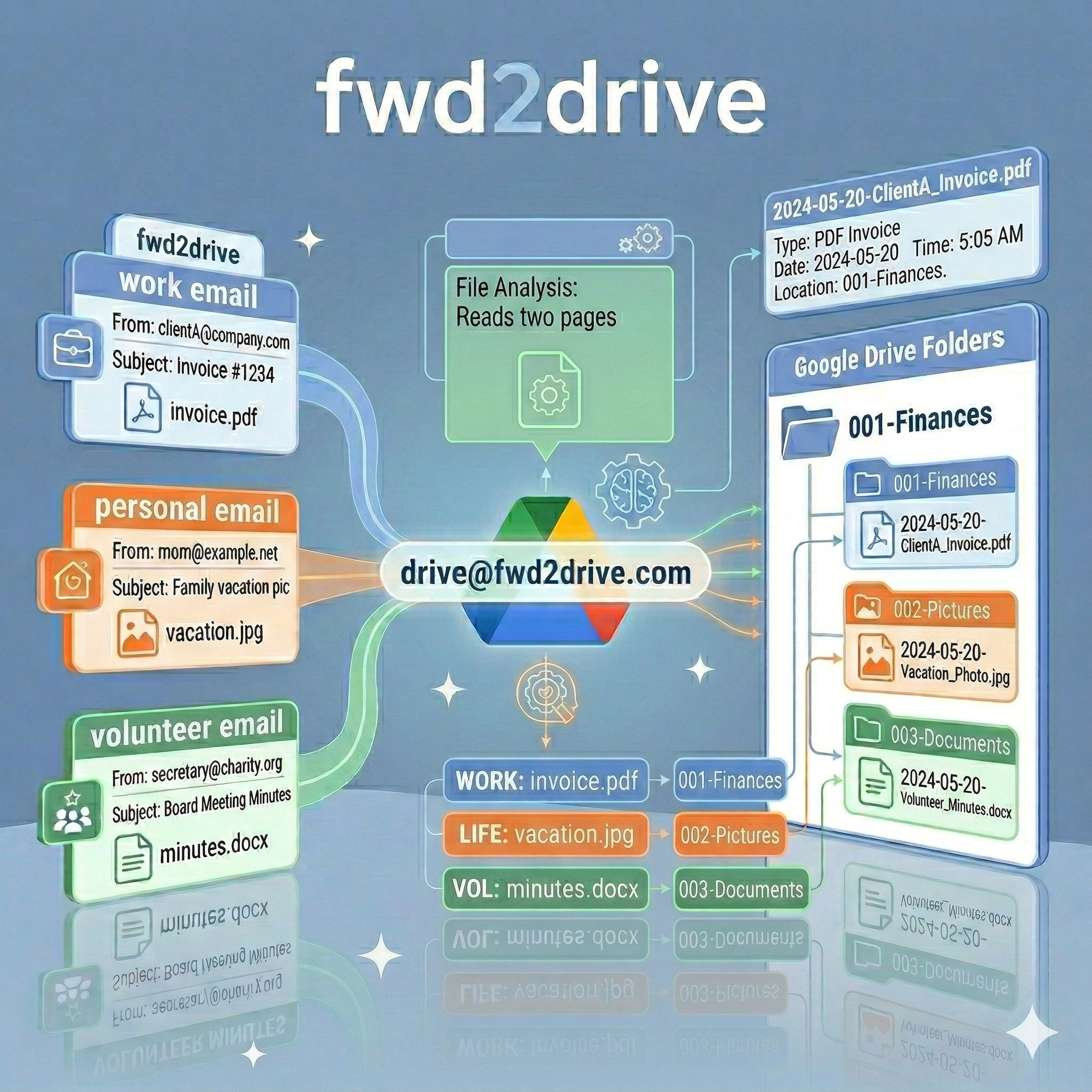 Multiple E-mail Addresses